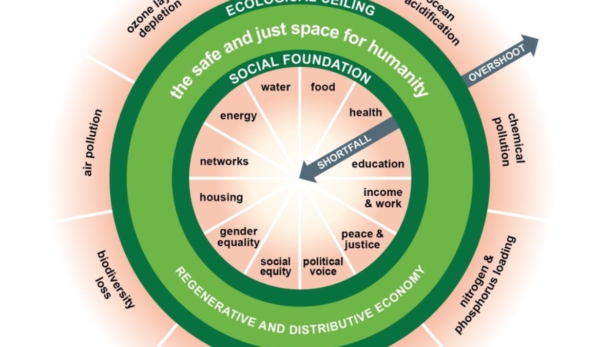 Understanding Sustainability